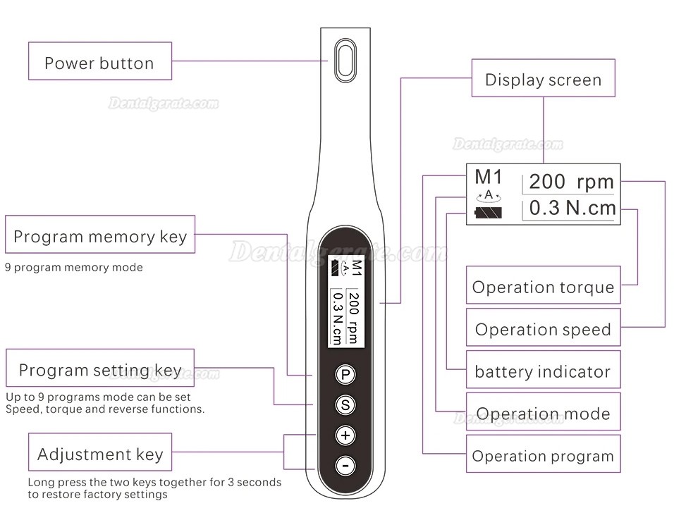 Dental Endomotor / Endo Handst&uuml;ck 9 Programme